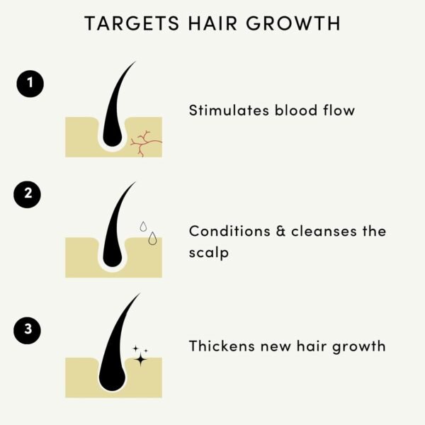Hair Growth Oil – 100% Natural Oil, Effective Thickening & Hair Loss Treatment - Image 5