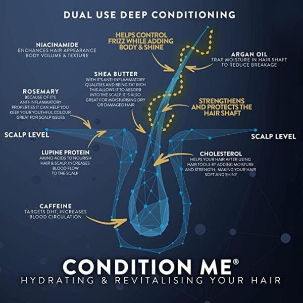 Hair Growth Shampoo & Conditioner, Biotin, Argan Oil, Allantoin, Rosemary, Niacinamide, Lupin. Male & Female Hair Loss - Image 3