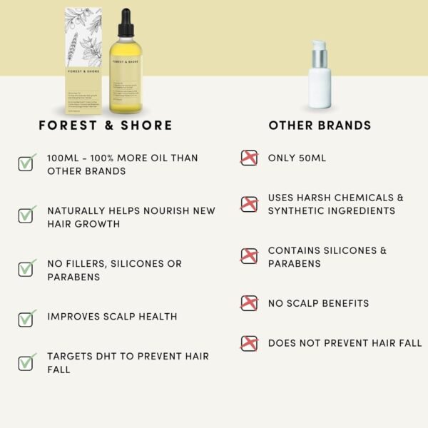 Hair Growth Oil – 100% Natural Oil, Effective Thickening & Hair Loss Treatment - Image 4